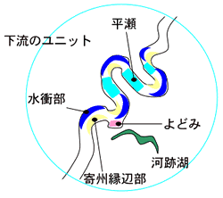 下流のユニット